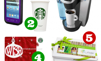 holiday gift guide for bloggers