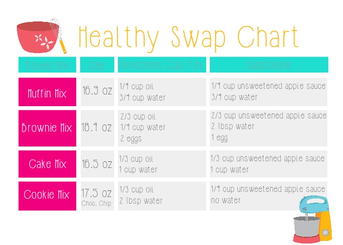 healthy swap chart